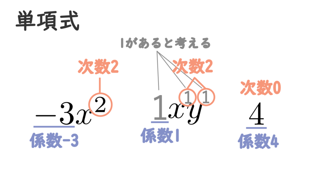 単項式