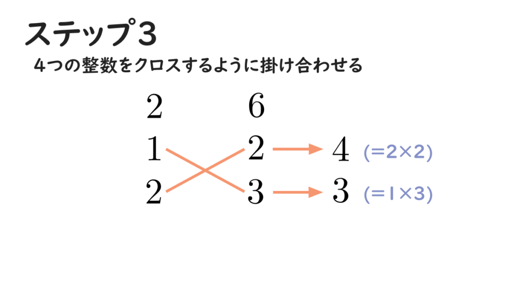 たすき掛けステップ3