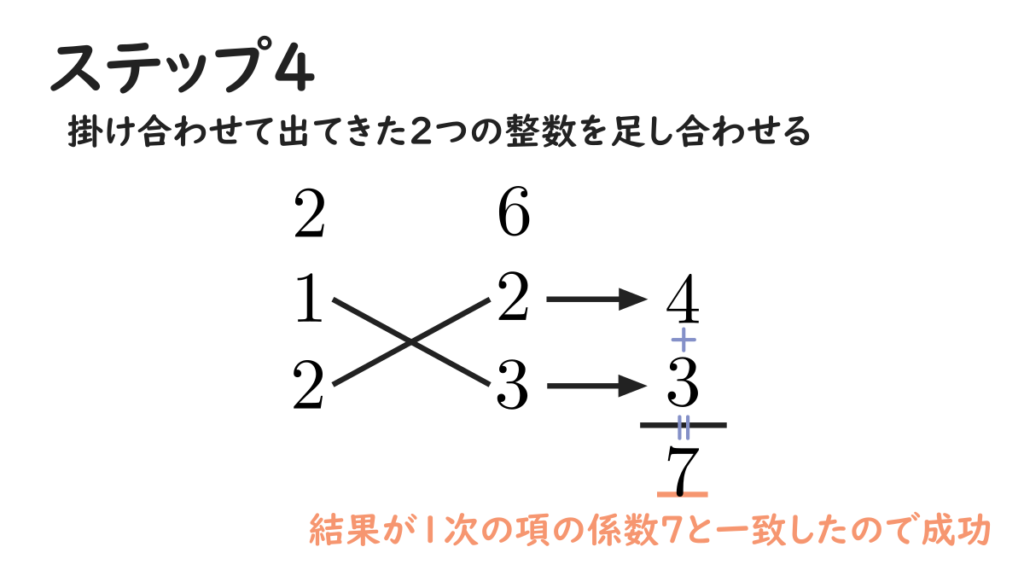 たすき掛けステップ4