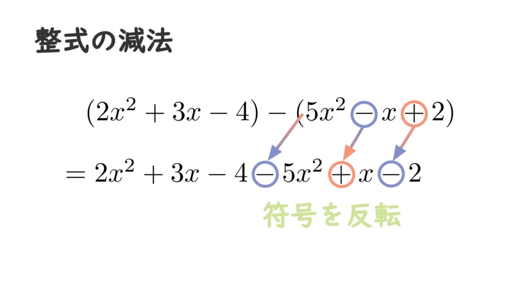 整式の減法