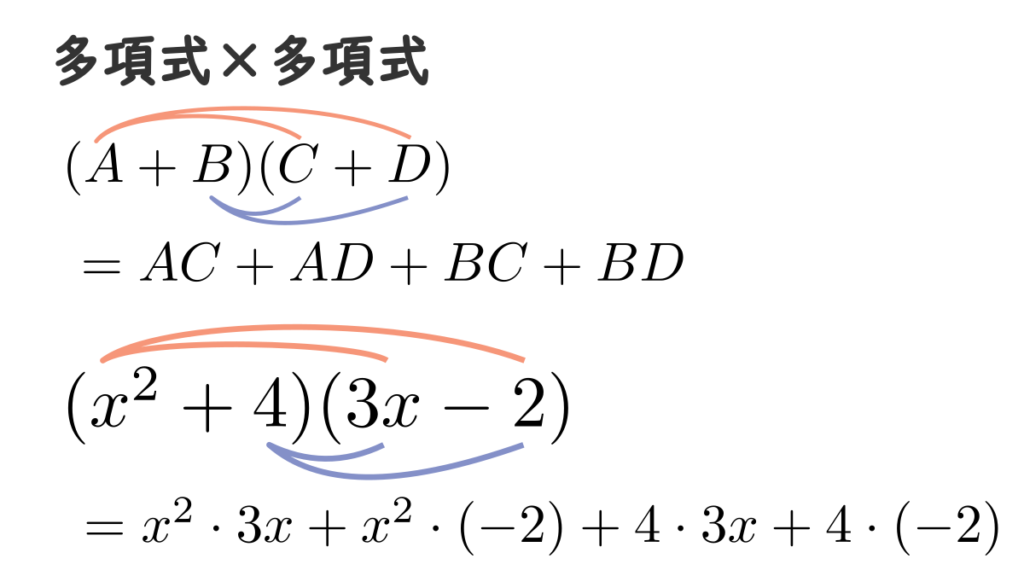 多項式×多項式